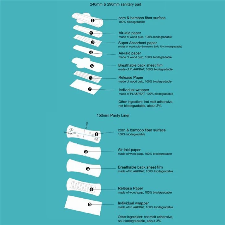 Wholesale Sanitary Napkins